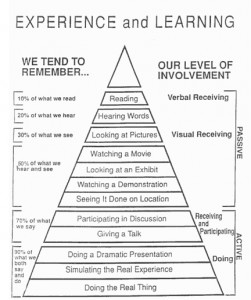 Image courtesy of http://www.servicelearningcourse.org/sessions.asp, Cailfornia Stae University.
